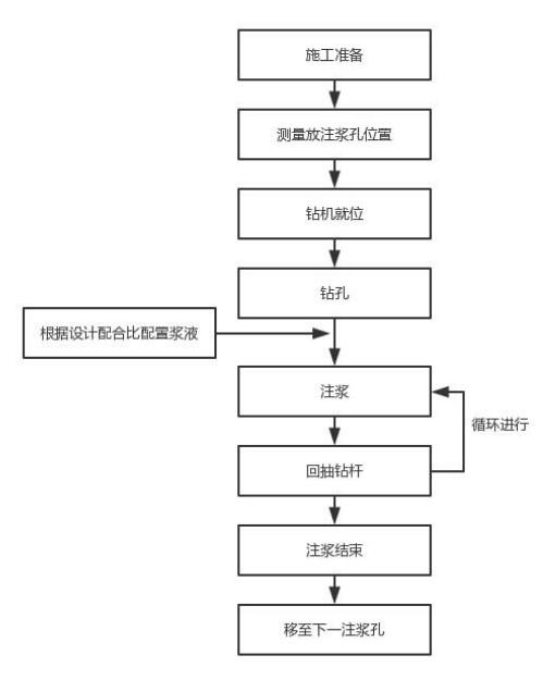 济南注浆管现货施工