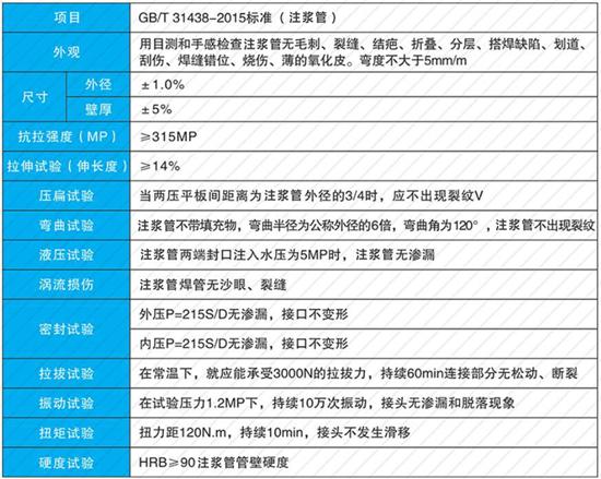 济南60注浆管现货性能参数